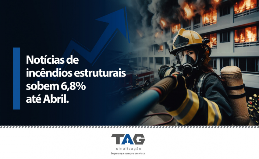 Notícias de incêndios estruturais sobem 6,8% até abril